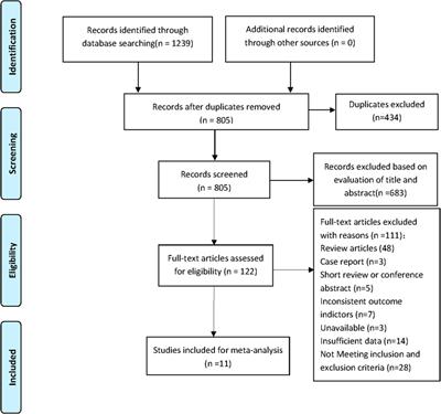 Intracardiac vs. transesophageal echocardiography for guiding transcatheter closure of interatrial communications: a systematic review and meta-analysis